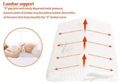 Beauty Ko LLC Back Pain Relieving Pillow