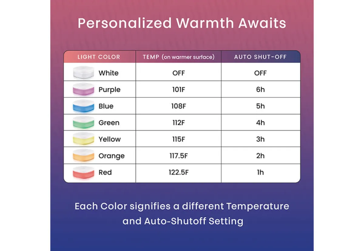 Electrowarmth Products LLC Electric Bed Warmer