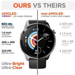 Veridian Healthcare Health Monitor SmartWatch