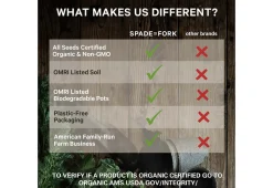 Dobi u0026 Associates, Inc. Organic Home Garden Seed Kits