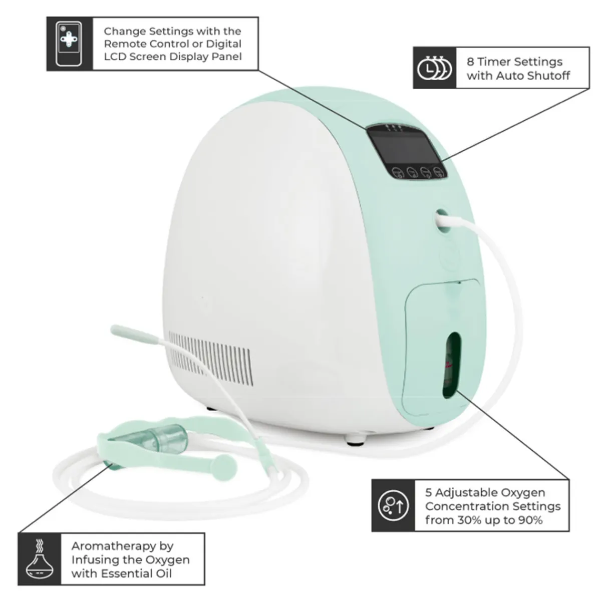 OTA World LLC Personal Aromatherapy Oxygen Bar
