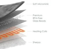 Bear Down Brands, LLC Weighted Heated Throw